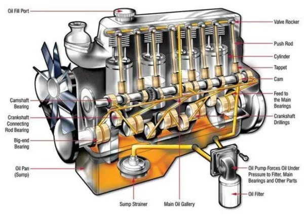 Dầu nhớt chất lượng đóng vai trò sống còn trong việc duy trì độ bền của các chi tiết cơ khí