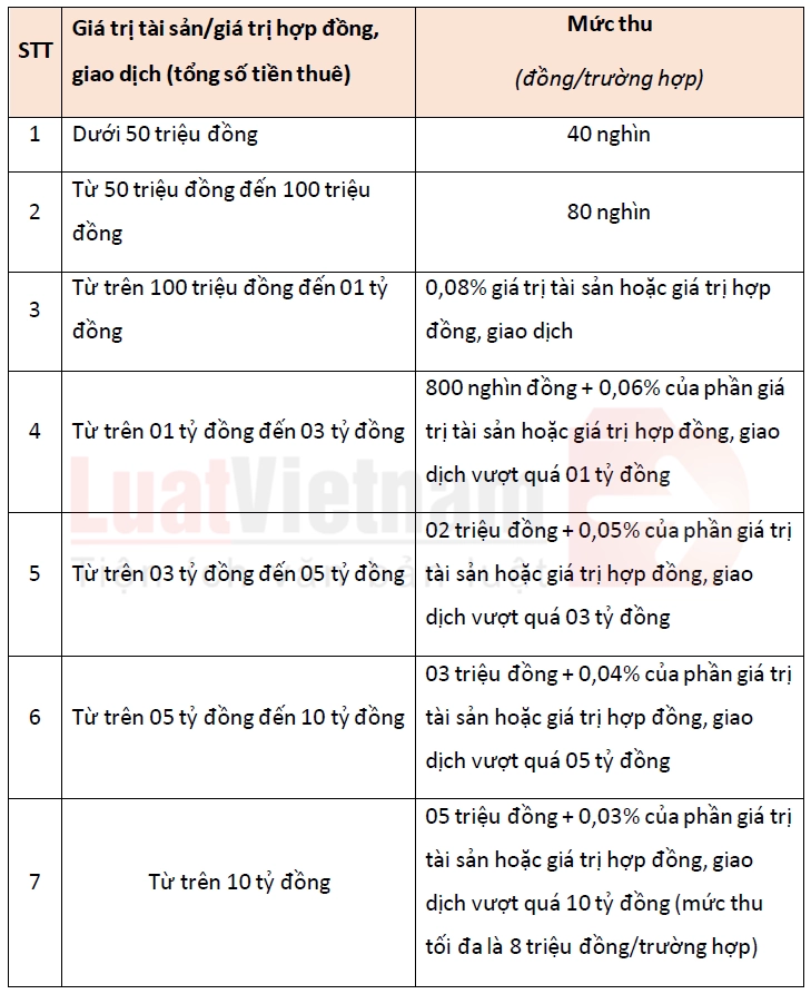 Đọc kỹ và đàm phán từng điều khoản trong hợp đồng để bảo vệ quyền lợi cá nhân
