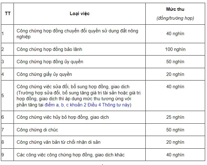 Khách hàng nên kiểm tra kỹ bảng phí niêm yết trước khi thực hiện giao dịch