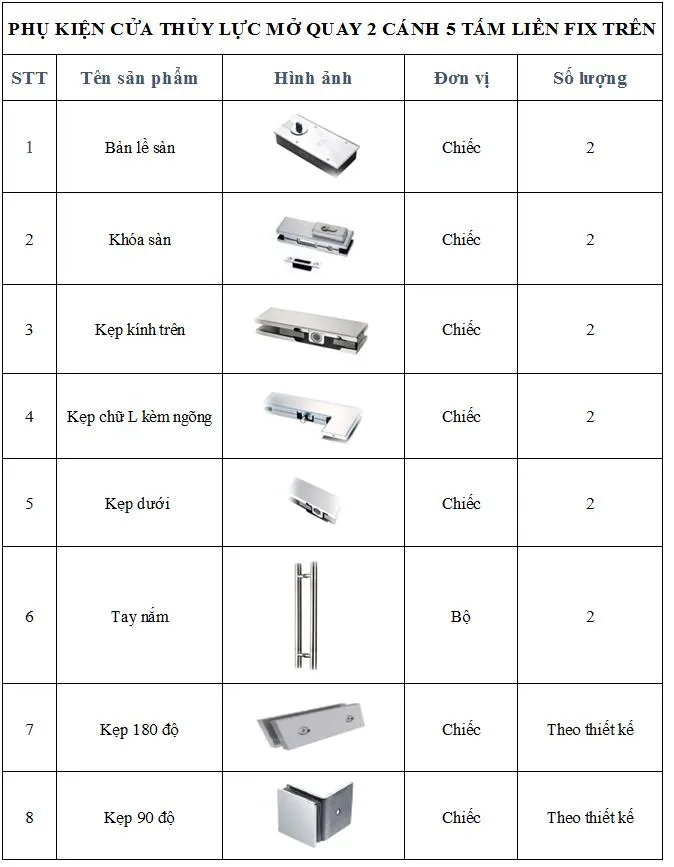 Hệ thống phụ kiện đồng bộ cao cấp là yếu tố then chốt quyết định độ bền của cửa kính cường lực
